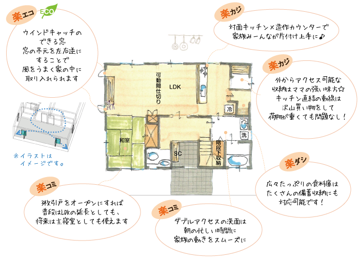 外から出入り可能な裏の収納スペース。食料庫も広く、たくさん備蓄収納できます。 バスルームへは、キッチンからと玄関からのアクセスが可能です。