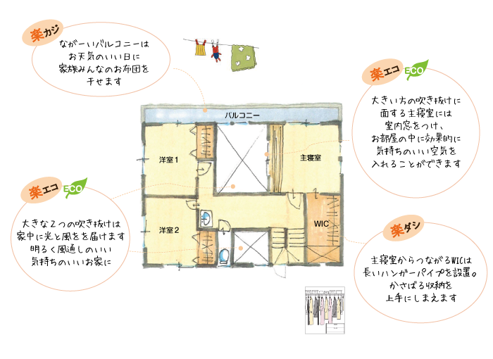 主寝室には吹き抜けに面した室内窓。気持ちのいい空気が流れ込みます。 ウオークインクローゼットも広く、かさばる収納を上手にしまえます。