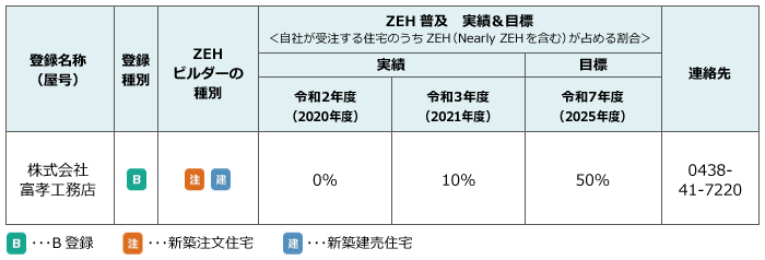 楽ダシ